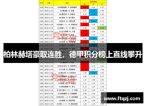 柏林赫塔豪取连胜，德甲积分榜上直线攀升