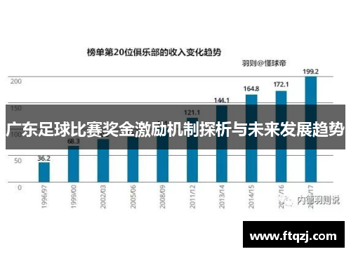 广东足球比赛奖金激励机制探析与未来发展趋势